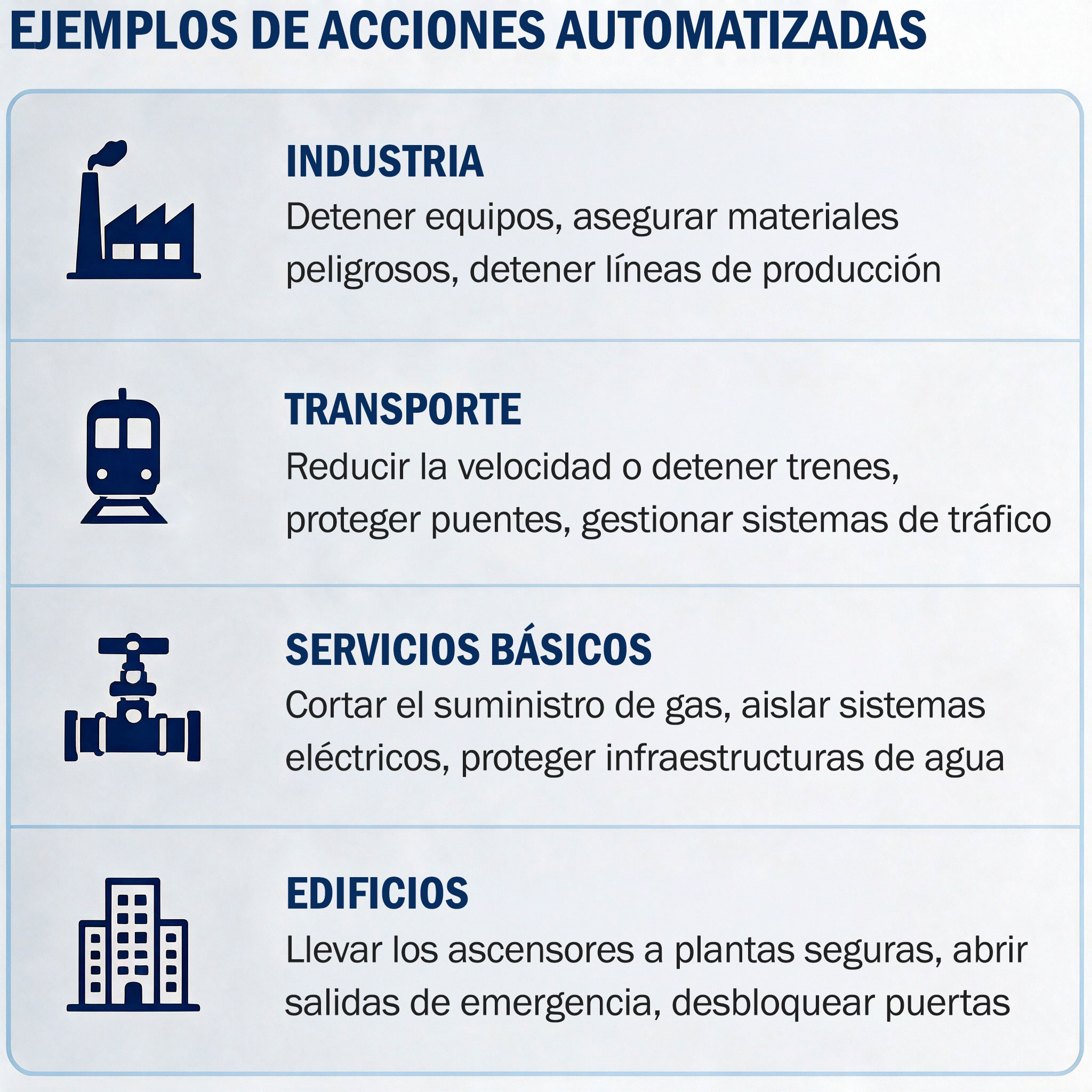 Acciones automatizadas de un Sistema de Alerta Temprana de Terremotos para proteger industrias, transporte, servicios básicos y edificios