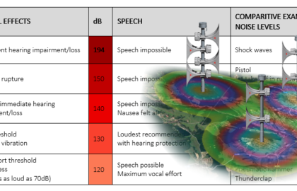 Cómo hacer una apreciación del ruido de fondo y elaborar el proyecto acústico más adecuado